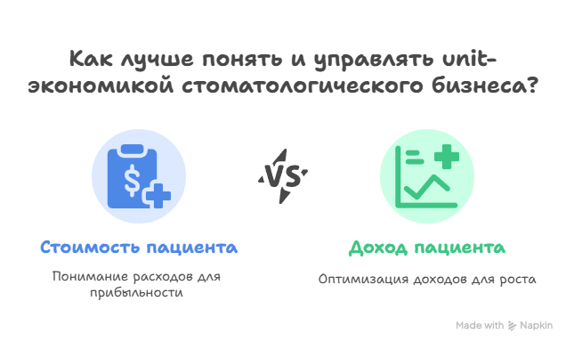 Сколько на самом деле стоит пациент на имплантацию? Разбираем unit-экономику стоматологического бизнеса